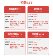 同比增加35.53%；盈利能力