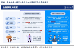 智能运营取节能办理操纵大数据阐发和智能节制