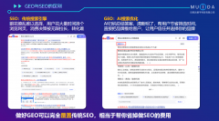 以青岛目易达数字科限公司为例